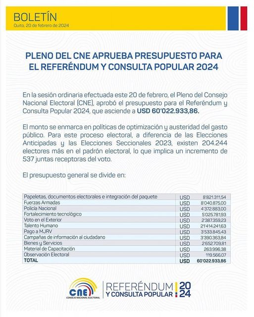 CNE APRUEBA UN PRESUPUESTO DE 60 MILLONES DE DÓLARES PARA REFERÉNDUM Y CONSULTA POPULAR.-